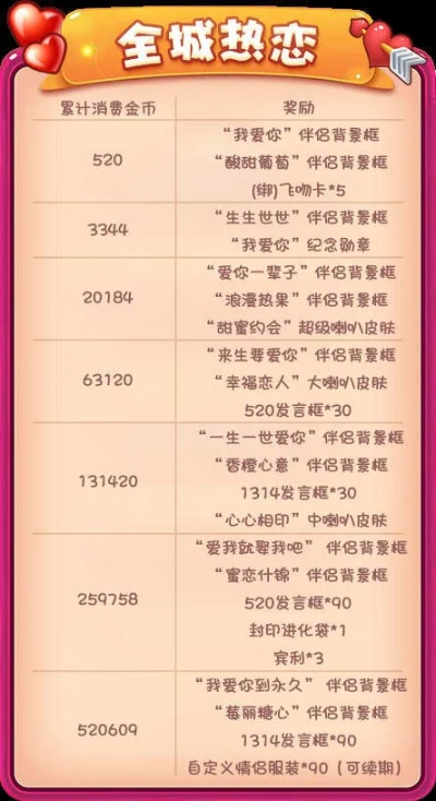 情侣游戏冒险等级排行榜该怎么看？
