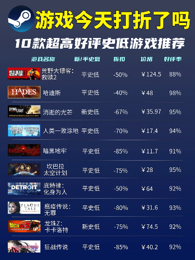 史上最爽游戏排行榜,哪些游戏能让你肾上腺素狂飙