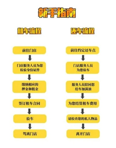 如何零门槛入驻神州专车？全流程避坑指南